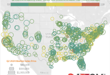 Dwelling Affordability Will get More durable Throughout Second Quarter Throughout U.S. As Costs Shoot Again Up